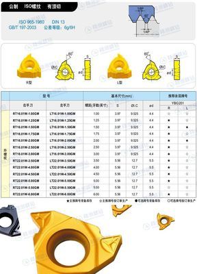株洲精钻硬质合金 公制外螺纹刀片与ISO螺纹刀片的高效车削解决方案