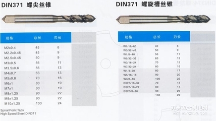 天工DIN371螺尖丝锥 高效螺纹加工的利器